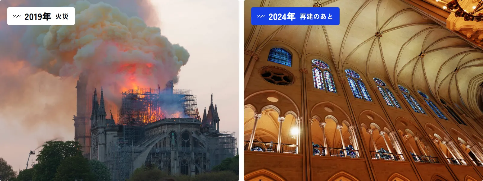 左は2019年4月15日の夜、炎と煙を上げるノートルダム大聖堂、右は2024年12月、再建された身廊の天井のアーチ